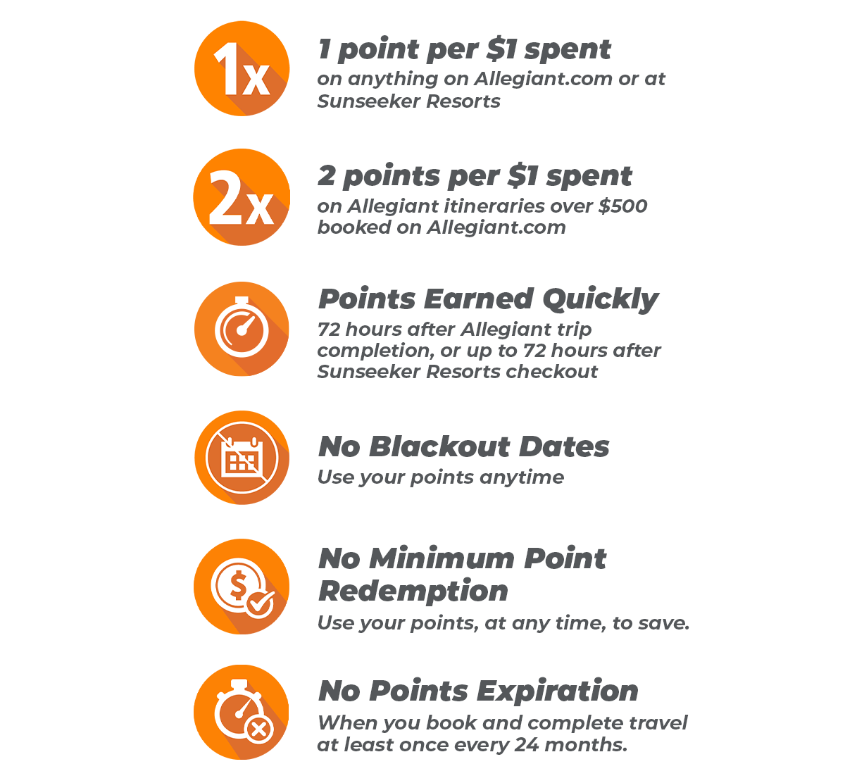 1 point per $1 spent | 2 points per $1 spent | No Blackout Dates | and more