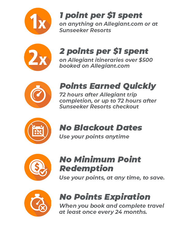 1 point per $1 spent | 2 points per $1 spent | No Blackout Dates | and more